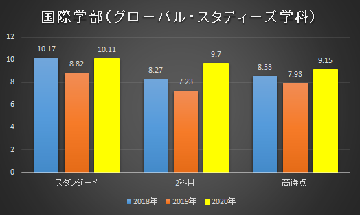 21年出願速報あり 龍谷大学の公募推薦は倍率高い 年度大学入試 母はいつまでも応援団長 21年出願速報あり 龍谷大学の公募推薦は倍率高い 年度大学入試 母はいつまでも応援団長
