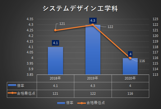 全国第２位 大阪工業大学 公募推薦の倍率と合格最低点年度版 21出願速報 母はいつまでも応援団長