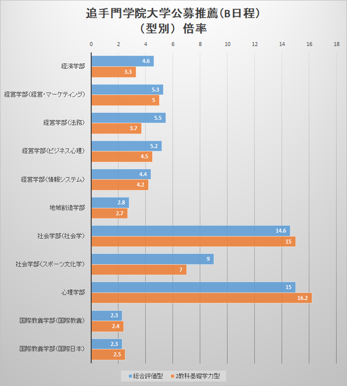２０２１年度は 神戸学院大学 桃山学院大学 追手門学院大学 公募推薦入試 合格結果 母はいつまでも応援団長
