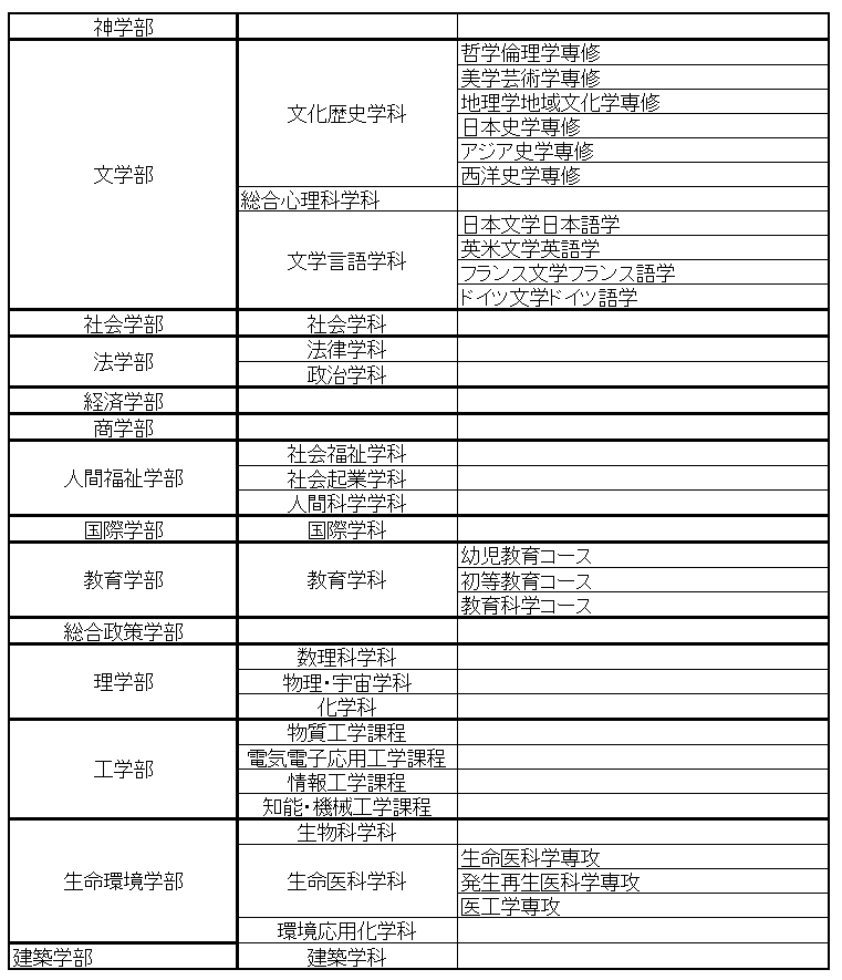 関西 大学 志願 者 速報