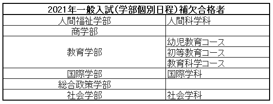 今年も出ています 関西学院大学 補欠 追加 合格者の発表結果 21年度 母はいつまでも応援団長