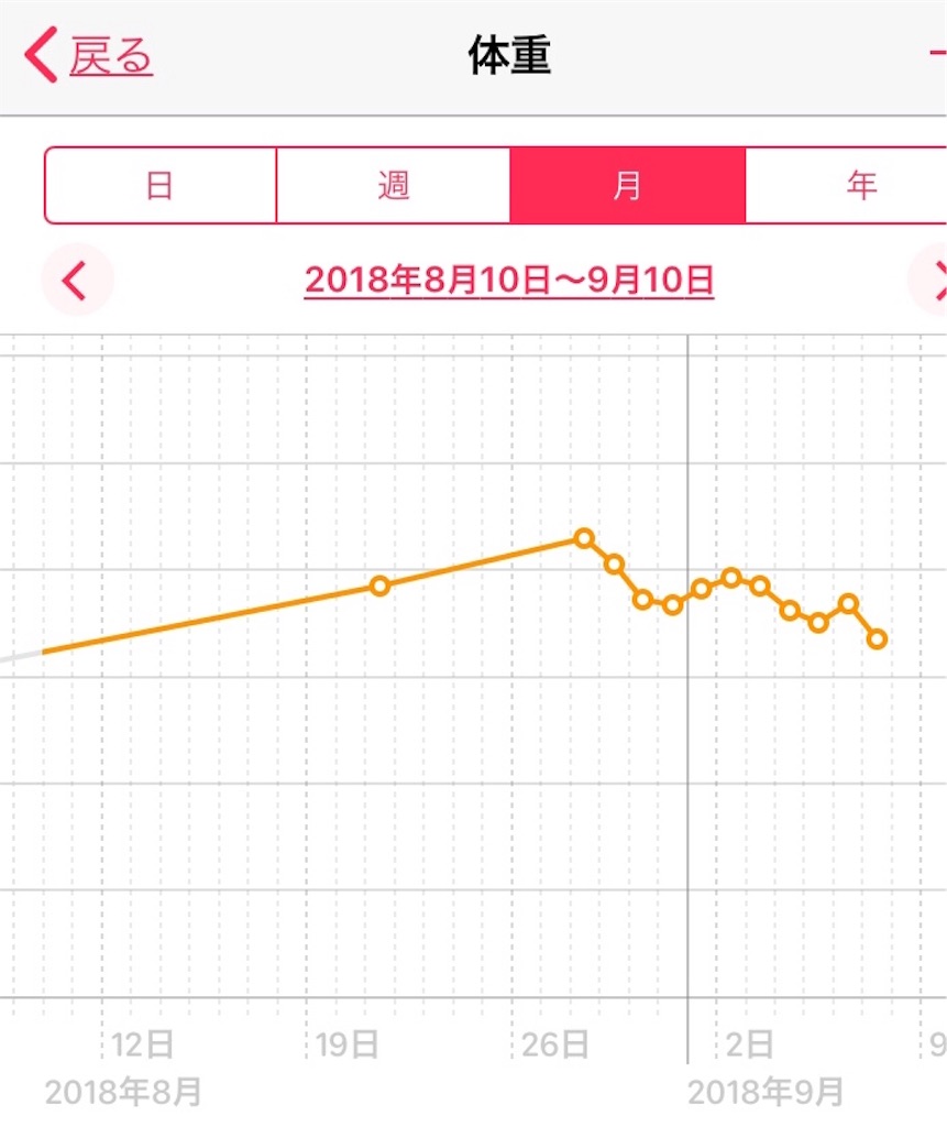 f:id:hututuka:20180907112935j:image