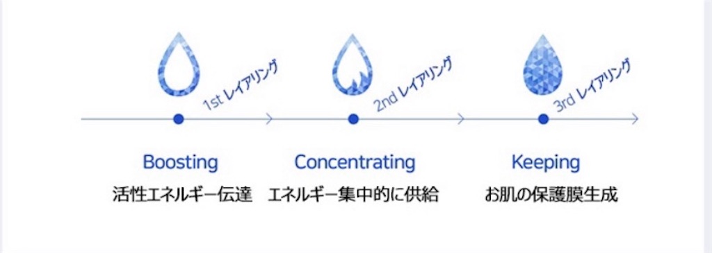 f:id:huyomaru:20200220190959j:image