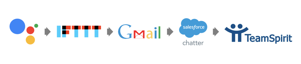 f:id:hwakabay:20171211192739p:plain f:id:hwakabay:20171211192739p:plain