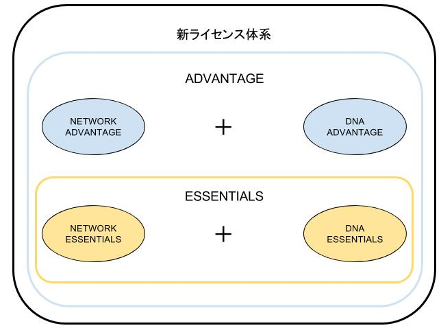 ネットワークエンジニアの備忘録