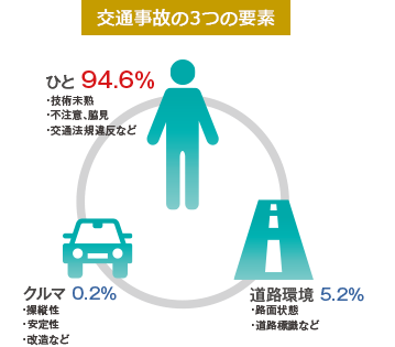 安全対策の基本｜なぜ事故は繰り返されるのか？―ヒューマンエラーを防ぐための2つの大原則 - 一つ先の標準 〜未来を少しよい方に〜