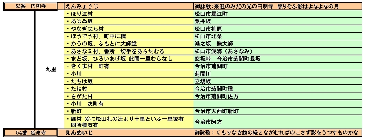 53番円明寺から54番延命寺へ①窓坂迄 - 四国遍路道の道標・丁石