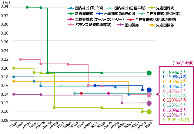 f:id:hydech:20190831011158p:plain f:id:hydech:20190831011158p:plain
