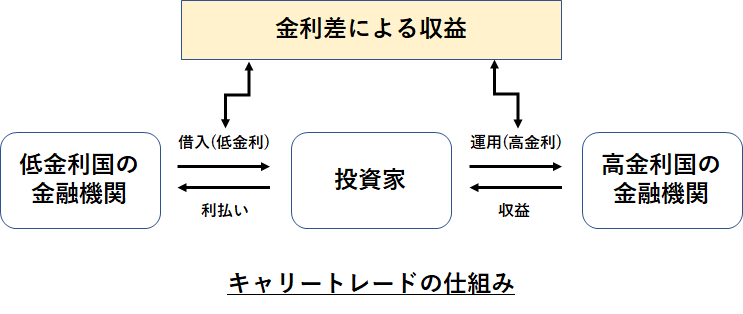 f:id:hydech:20190916123507p:plain