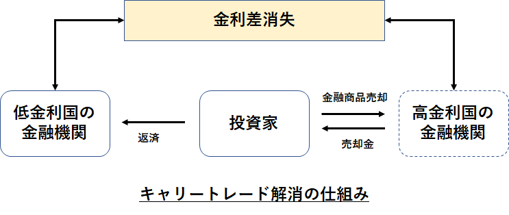 f:id:hydech:20190916125341p:plain