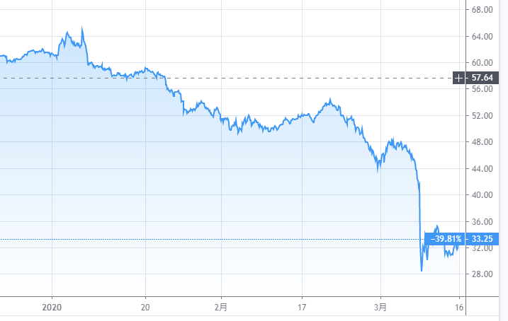 f:id:hydech:20200315152525p:plain