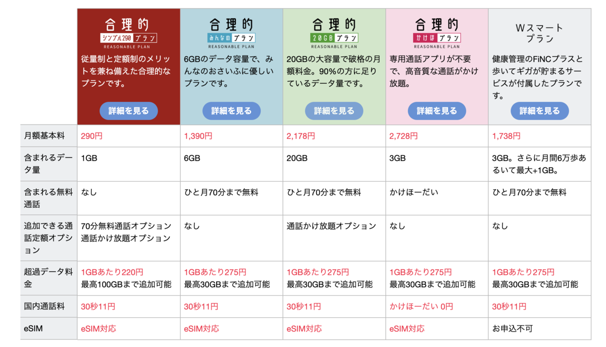 日本通信SIMのプラン一覧