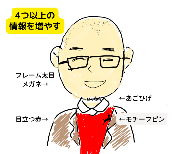 おしゃれハゲさんは全員知っている 婚活に最重要な 外見の作り方 はこちら 薄毛男子の婚活ハウツーブログ