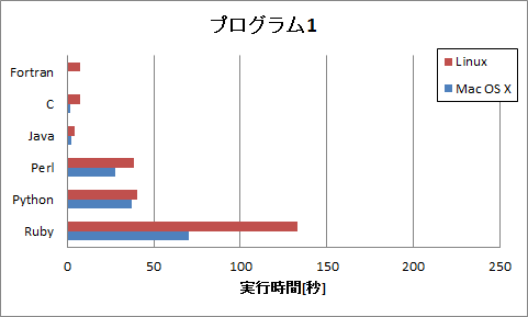 f:id:hykt:20120930182423p:image