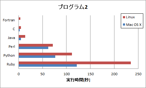 f:id:hykt:20120930182424p:image