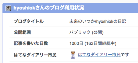 f:id:hyoshiok:20140525224530p:image