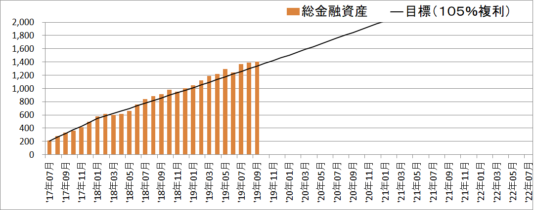 f:id:hyoshionnu:20190914190200p:plain