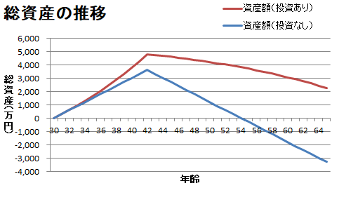 gurafu