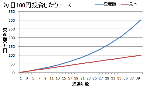 f:id:hyoshionnu:20191029142647p:plain