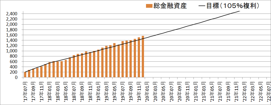 f:id:hyoshionnu:20191201132504p:plain