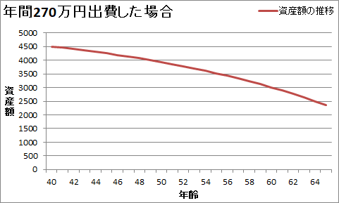 【16万円/月の収入】セミリタイア後に「子持ち夫婦」が普通に生活した場合の生活費をシミュレーション