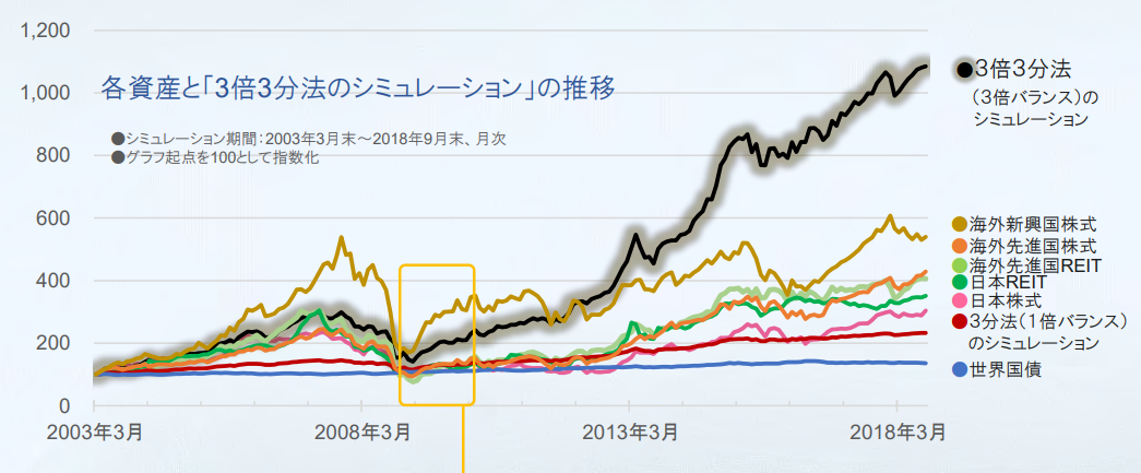グロ3のシミュレーション