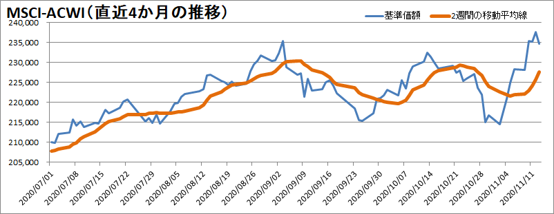 ちょっと怖い相場