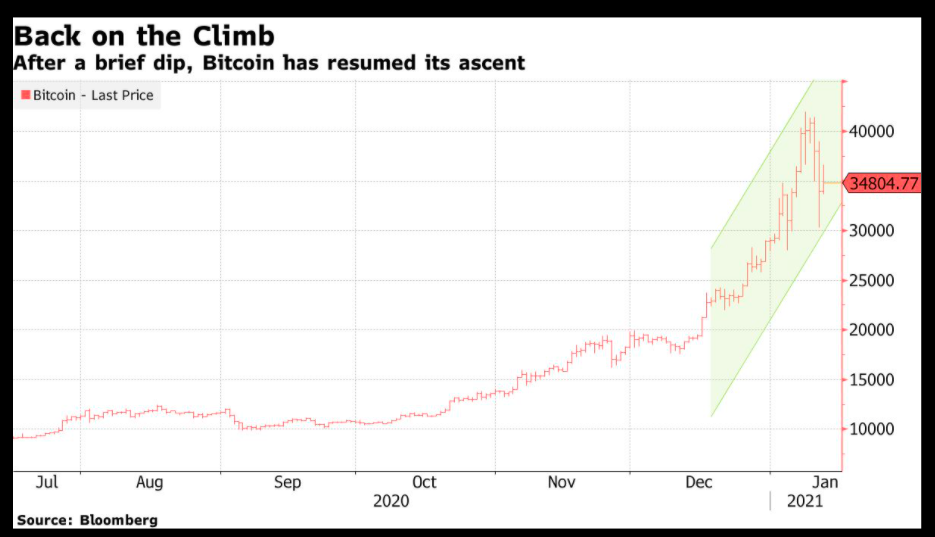 仮想通貨の暴落はいつ？