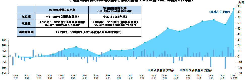 f:id:hyoshionnu:20210223160953p:plain