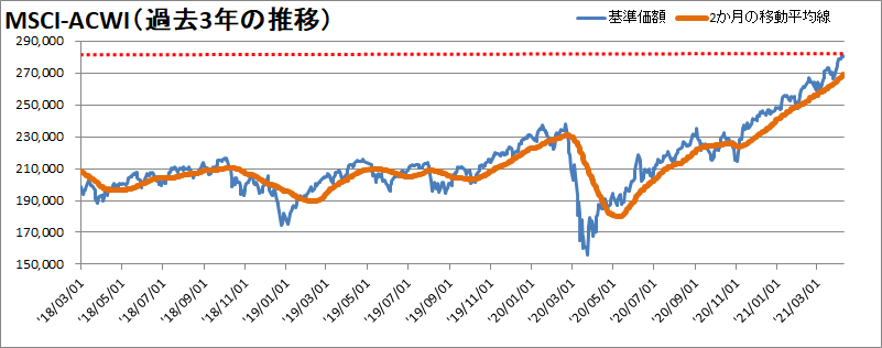 f:id:hyoshionnu:20210416094502p:plain