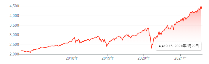 f:id:hyoshionnu:20210730155714p:plain