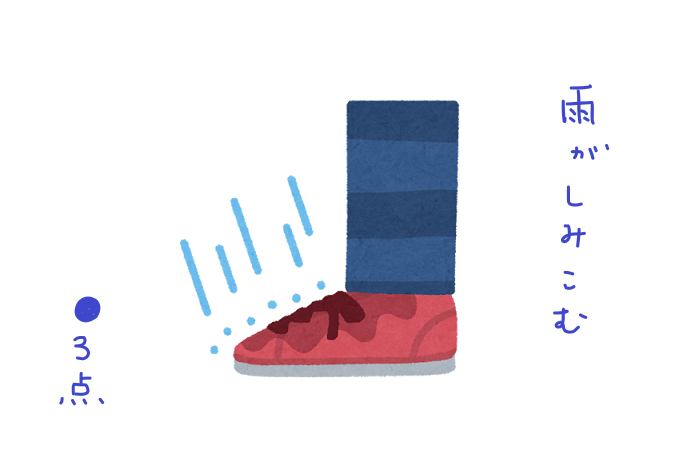 f:id:hyottoko2020:20210527201220p:plain