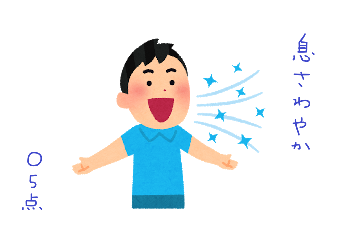 f:id:hyottoko2020:20210527202021p:plain