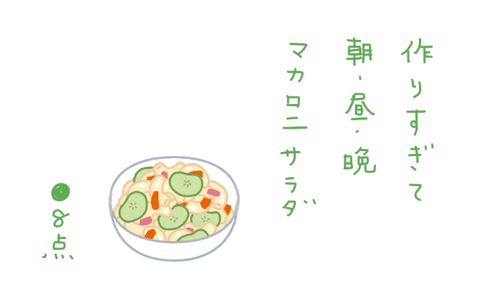 f:id:hyottoko2020:20210620103532p:plain