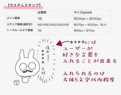 簡単 Lineクリエイターズスタンプの制作方法と申請の仕方 ハイパーウサギの偏食オタク帖