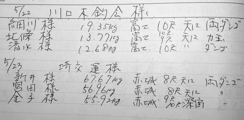 イメージ 5