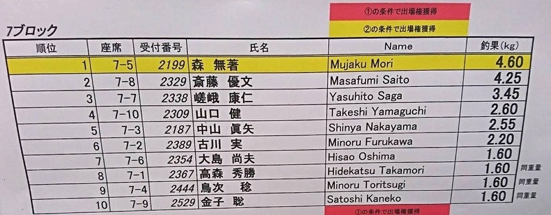 イメージ 8