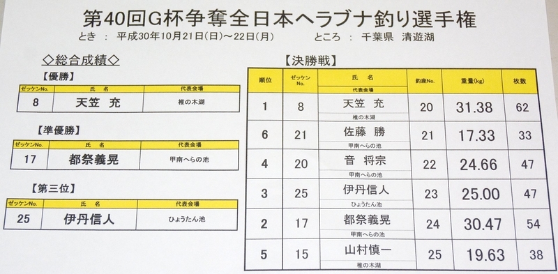 イメージ 7