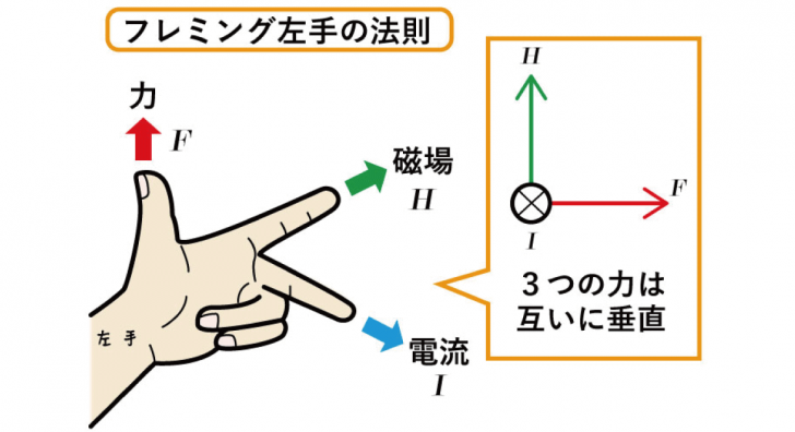 f:id:hypnosis772:20180926031129p:plain f:id:hypnosis772:20180926031129p:plain