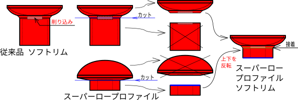 トラックポイントがスーパーロープロファイルでソフトリムが無かったので自作した件 Hyt Machineworks