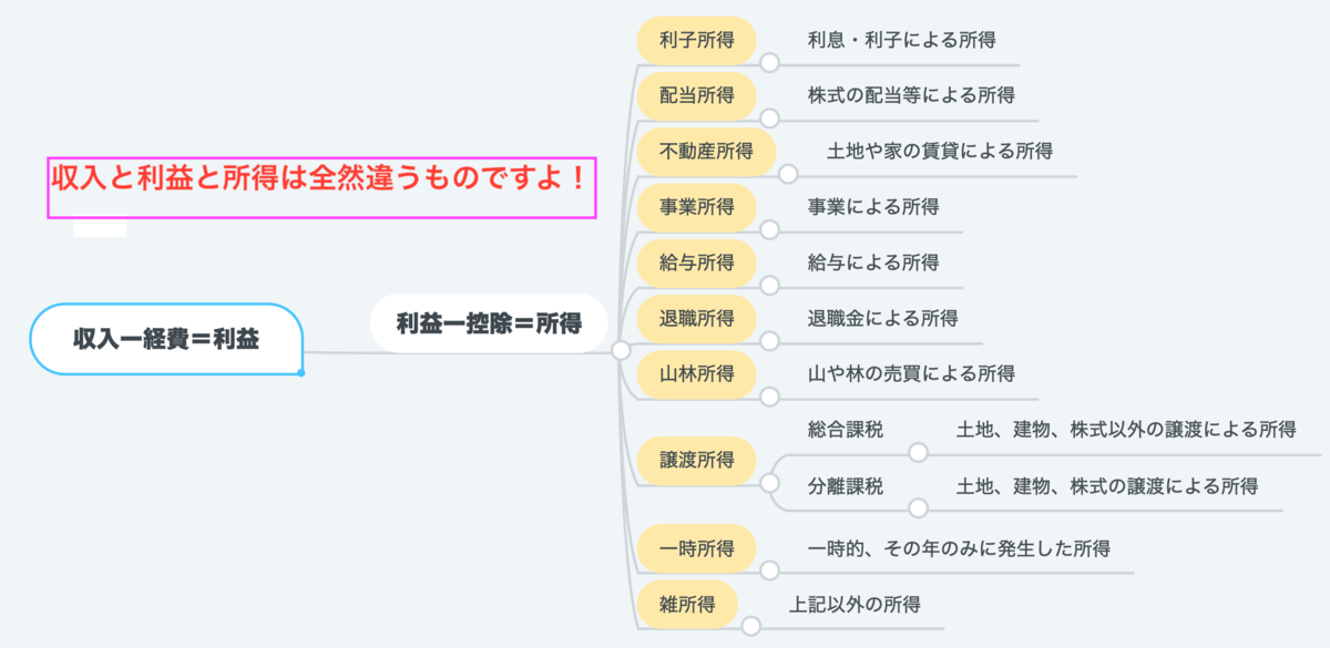 f:id:hytokane:20191207131100p:plain