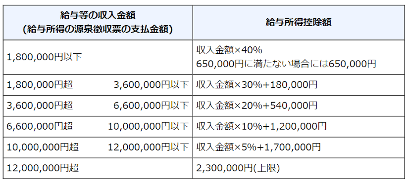 f:id:hytokane:20191207141440p:plain