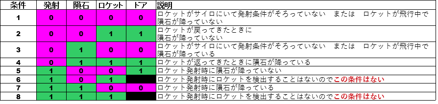 f:id:hyu954:20200125152221p:plain f:id:hyu954:20200125152221p:plain