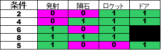 f:id:hyu954:20200125153000p:plain f:id:hyu954:20200125153000p:plain