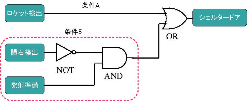 f:id:hyu954:20200125183118j:plain f:id:hyu954:20200125183118j:plain