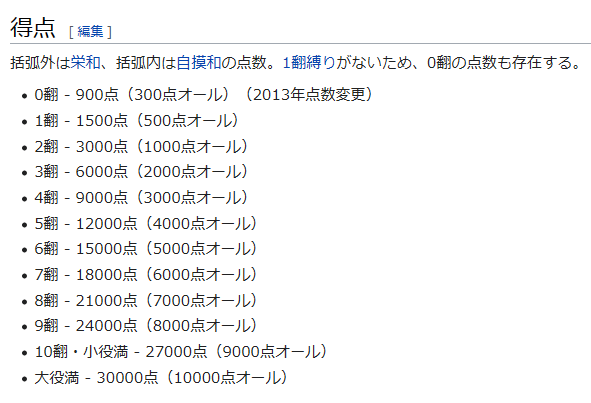 麻雀の点数計算を簡略化できないか さがおじのブログ