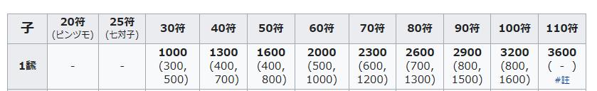f:id:hyu954:20200812175852p:plain