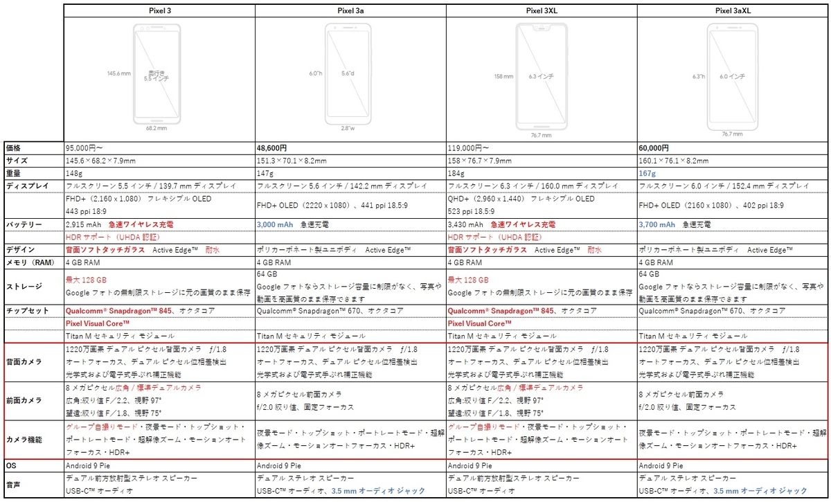 f:id:hyzuki:20190509141750j:plain