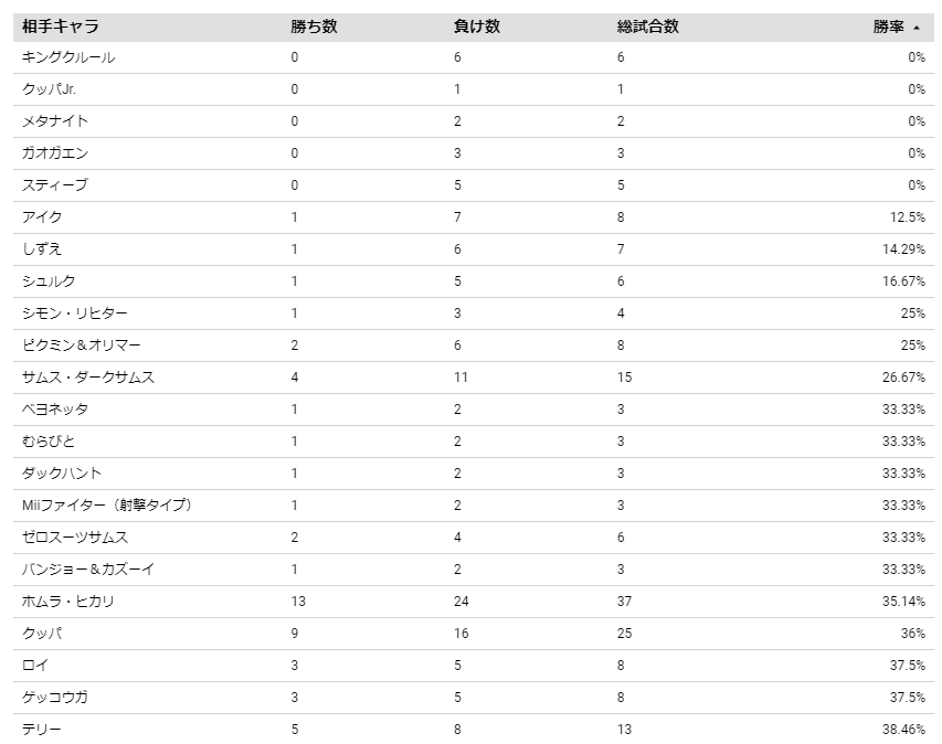 f:id:hzk_428:20210710202033p:plain