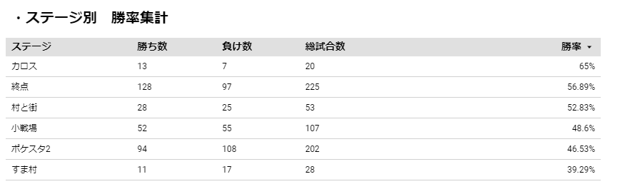 f:id:hzk_428:20210710222838p:plain